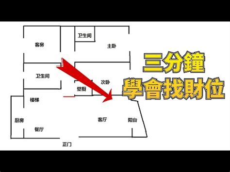 屬龍財位|2024龍年財位在哪裡？春聯怎麼貼？ 開運方法一次看